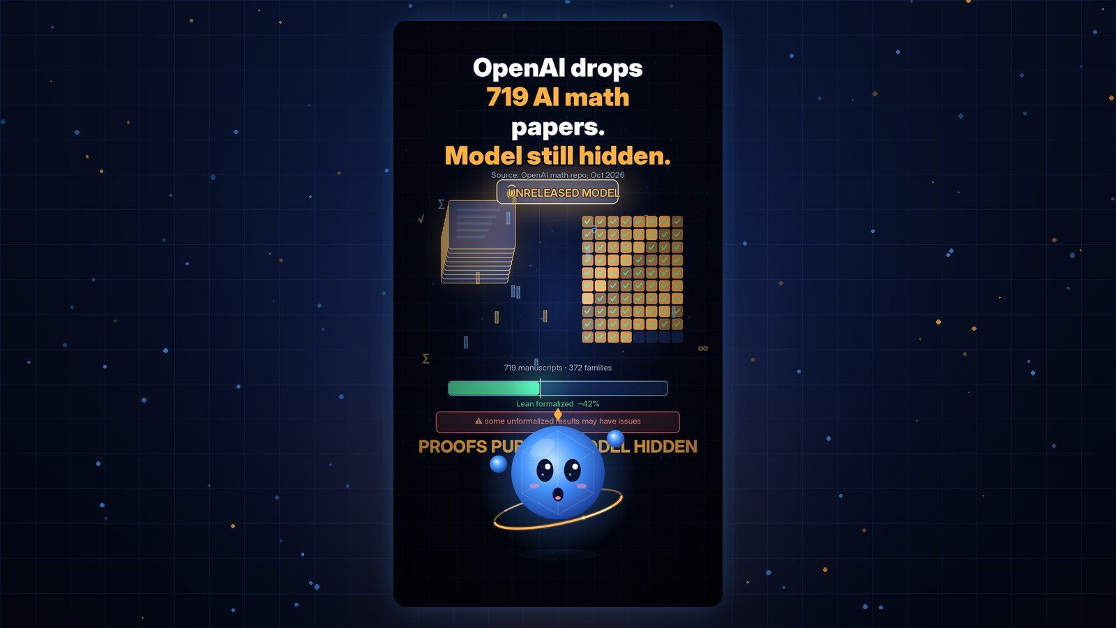 Gobi Daily title card announcing 719 AI-generated math papers from OpenAI, with stacked manuscript graphics and Gobi below.